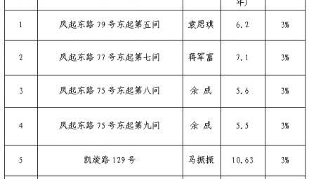 公開招租中標(biāo)公告